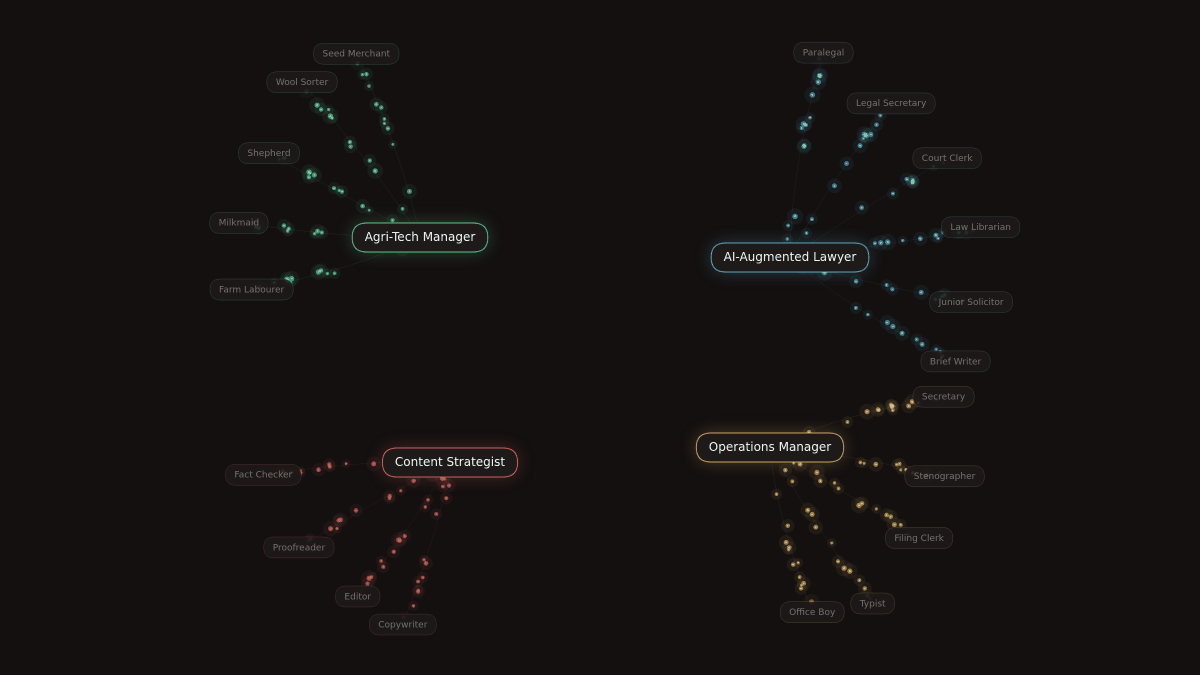 An animation showing the evolution of jobs into a new AI era